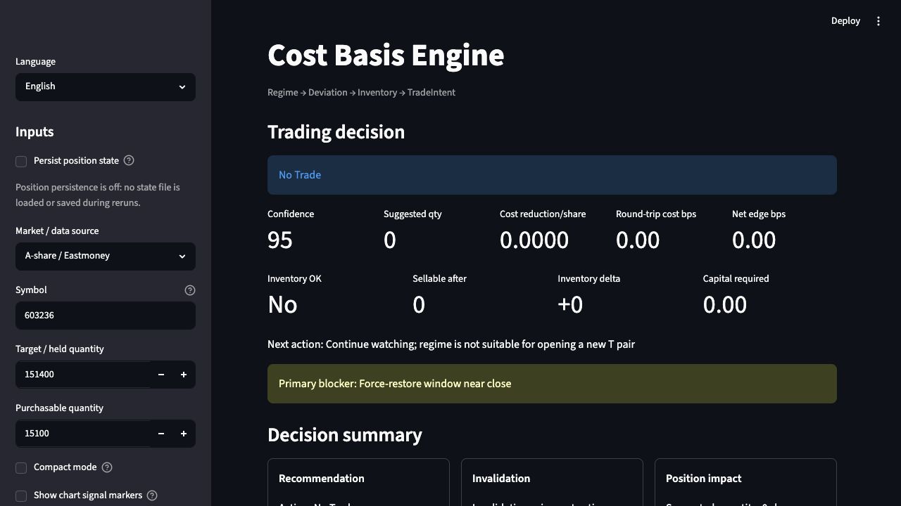 Cost Basis Engine intraday dashboard screenshot