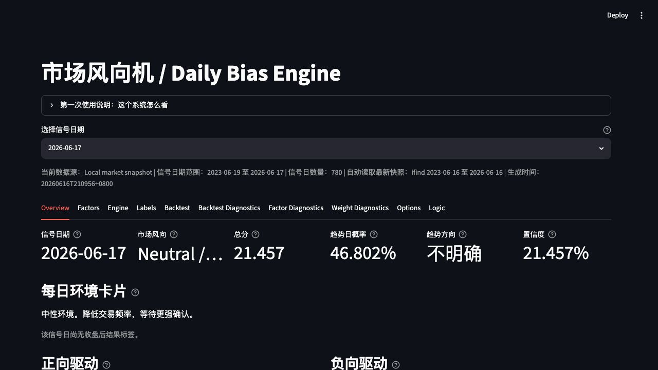 Daily Bias Engine dashboard screenshot